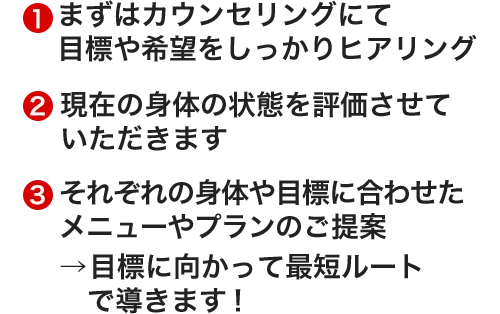 まずはカウンセリングにて目標や希望をしっかりヒアリン 現在の身体の状態を評価させていただきます それぞれの身体や目標に合わせたメニューやプランのご提案 →目標に向かって最短ルートで導きます!